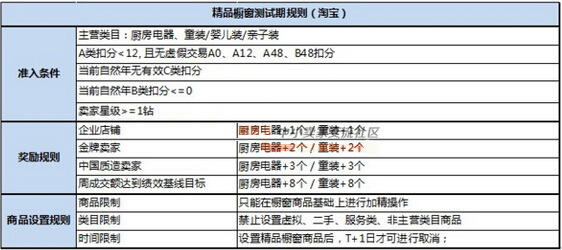 精品橱窗推荐开始内测了 精品橱窗推荐开始内测了