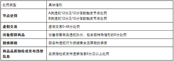 2015双十一注意事项 2015双十一注意事项