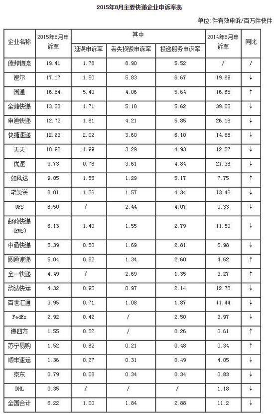 选择快递公司要注意什么