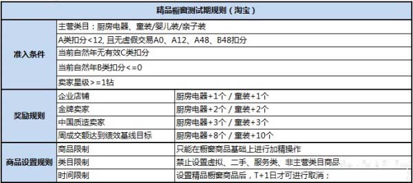 精品橱窗