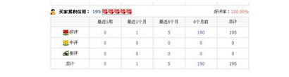 淘宝小号信誉查询