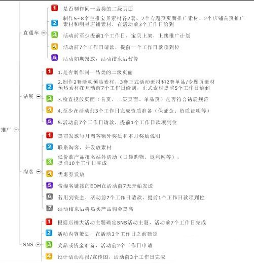 淘宝运营活动策划执行方案