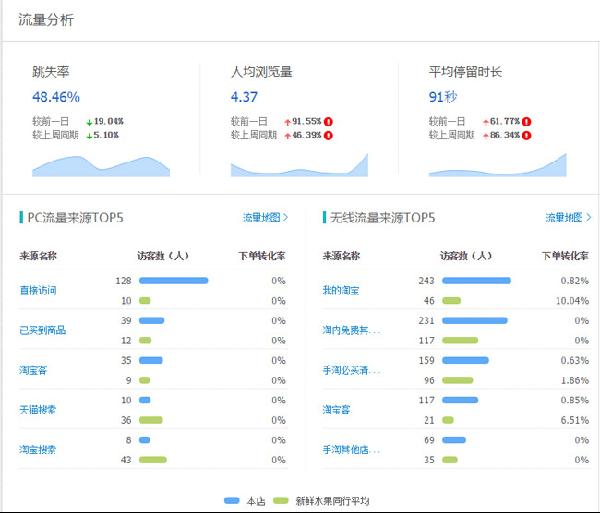 生意参谋-流量分析 生意参谋-流量分析