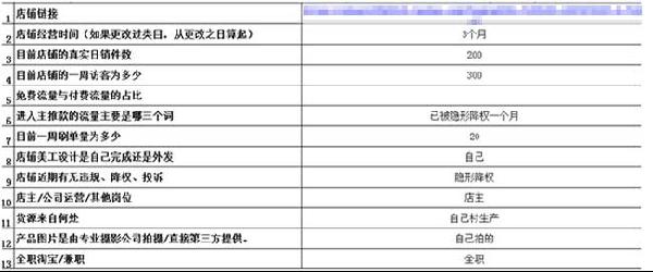 开淘网店铺诊断1