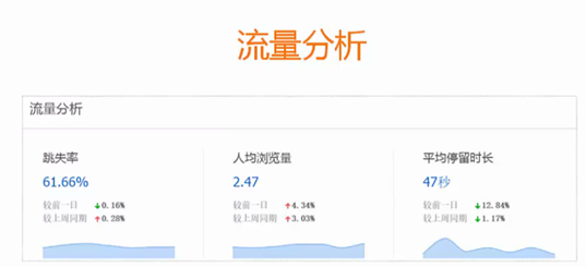 淘宝网店访问深度数据分析