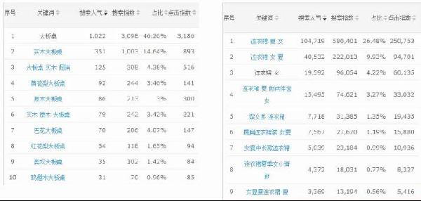 淘宝冷门类目产品如何做好标题优化和排名?