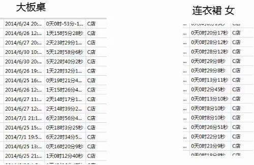 淘宝冷门类目产品如何做好标题优化和排名?