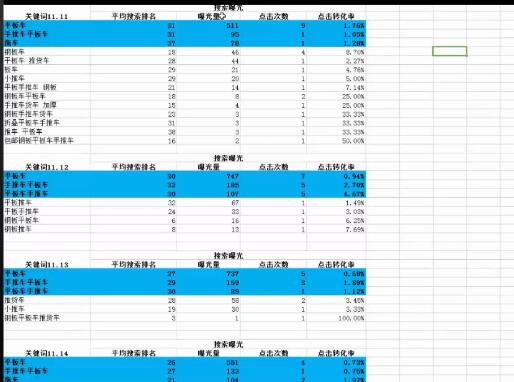 如何通过搜索人群来正确阐述出主图卖点