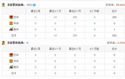 新手放单