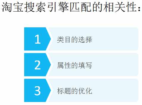 淘宝搜索新规则5