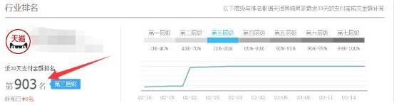 淘宝动销率是如何影响店铺权重的