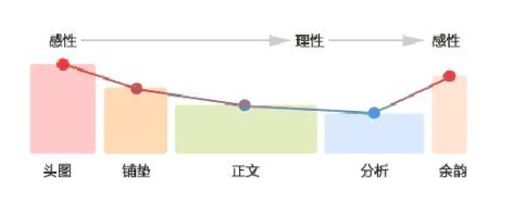 宝贝详情页设计