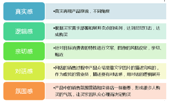 宝贝详情页设计