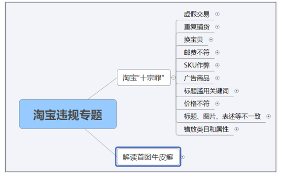 淘宝违规专题