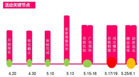 淘宝六一嘉年华活动时间