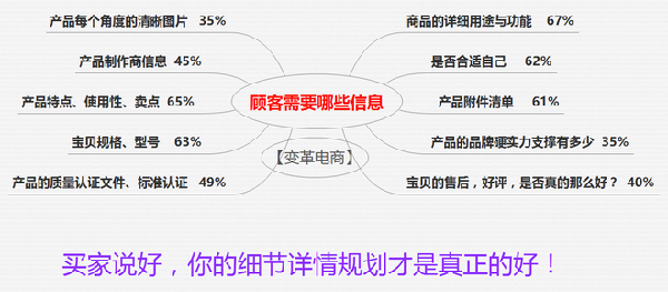 宝贝详情页