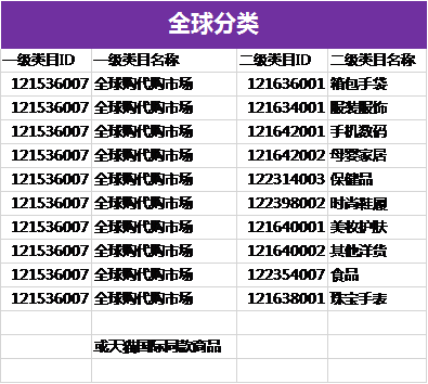 手淘视频教程手淘直播商品目录内容规范