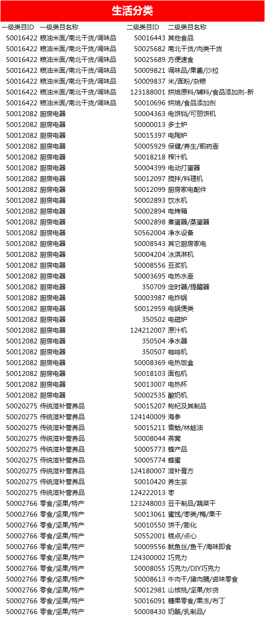 手淘视频教程手淘直播商品目录内容规范