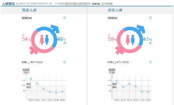 淘宝美工经验