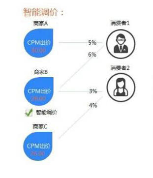 淘宝经验钻石展位钻展入门到精通