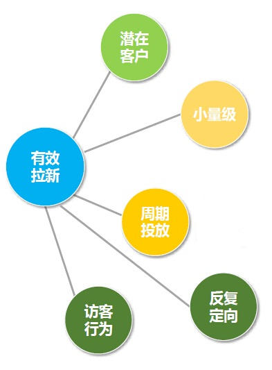 淘宝经验钻石展位钻展入门到精通