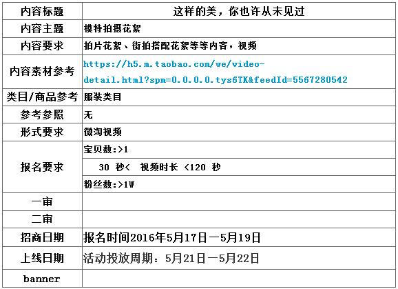 微淘报名要求