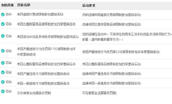 微淘资质要求 微淘资质要求