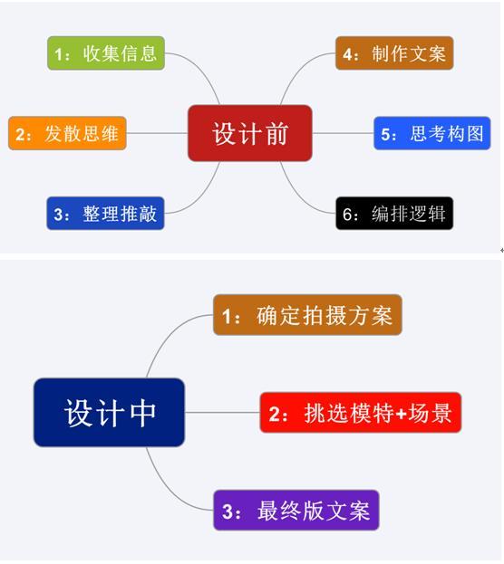 高转化率爆款宝贝详情页