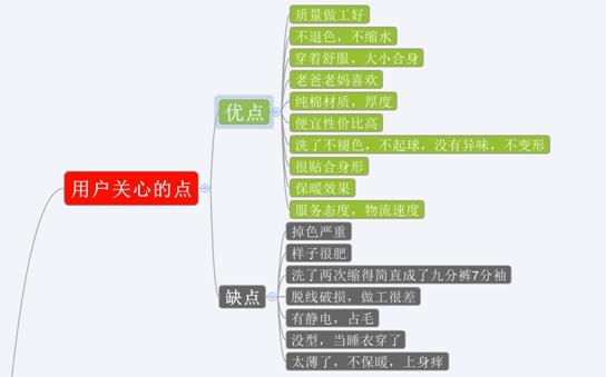 高转化率爆款宝贝详情页