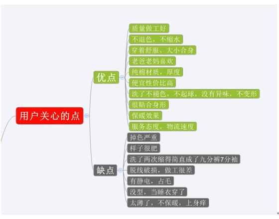 高转化率爆款宝贝详情页