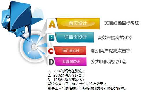 无线端主图设计