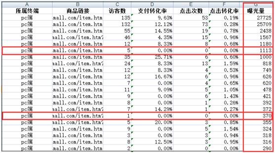 宝贝标题主图上下架时间优化