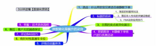 淘宝转化率技巧