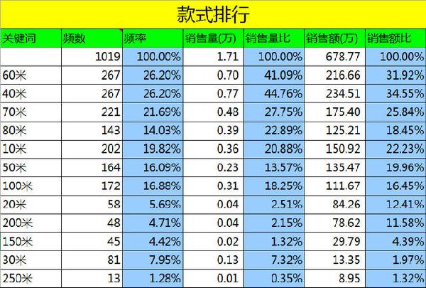 淘宝商品排名规则_博饼规则