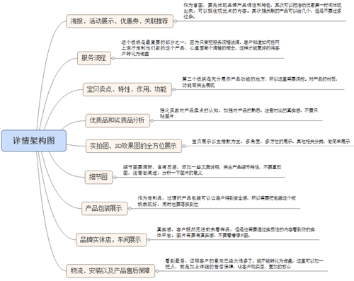 详情页