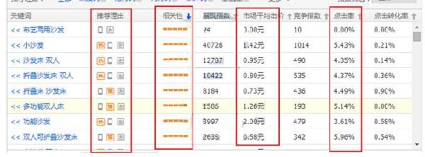 直通车推广技巧——直通车常见问题讲解