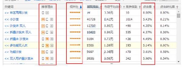 直通车推广技巧——直通车常见问题讲解