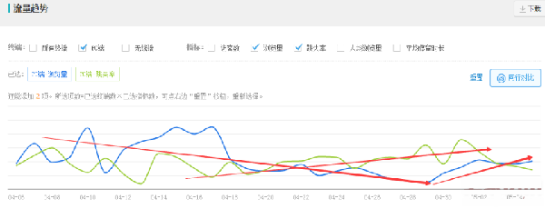 钻展推广技巧——四步搞定钻石展位