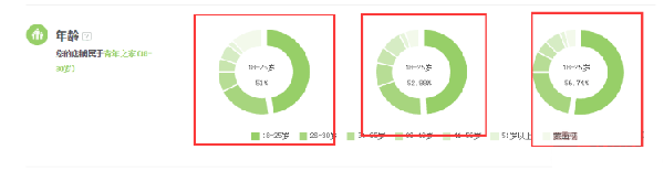 钻展推广技巧——四步搞定钻石展位