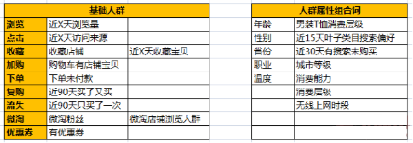 钻展推广技巧——四步搞定钻石展位