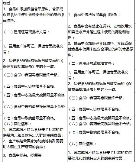 最新《淘宝禁售商品管理规范》质量不合格相关条款变更公示通知