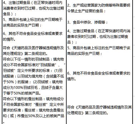 最新《淘宝禁售商品管理规范》质量不合格相关条款变更公示通知