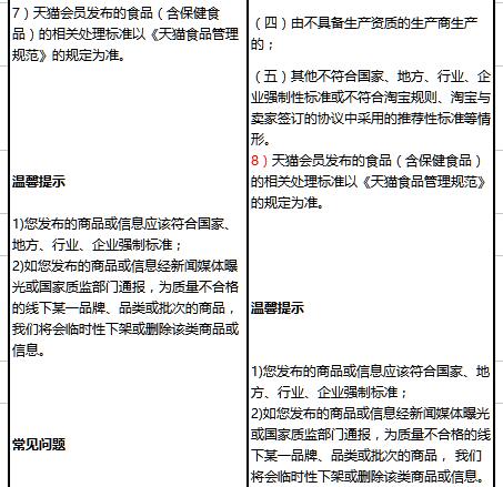 最新《淘宝禁售商品管理规范》质量不合格相关条款变更公示通知