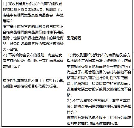 最新《淘宝禁售商品管理规范》质量不合格相关条款变更公示通知