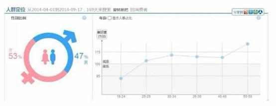 直通车只要做好这两件事点击转化不是事