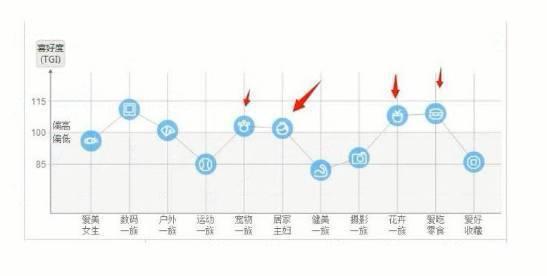 直通车只要做好这两件事点击转化不是事