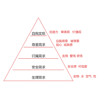 直通车推广图片设计思路