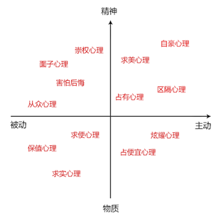 直通车推广图片设计思路