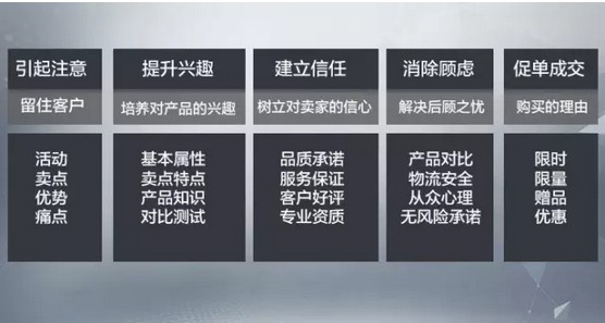 案例分析宝贝详情页设计的技巧