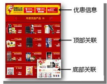 运营只正确的详情页设计思路疏导